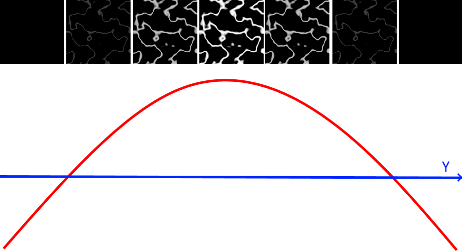 Cave threshold modulation