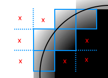 Sdf clipping schema